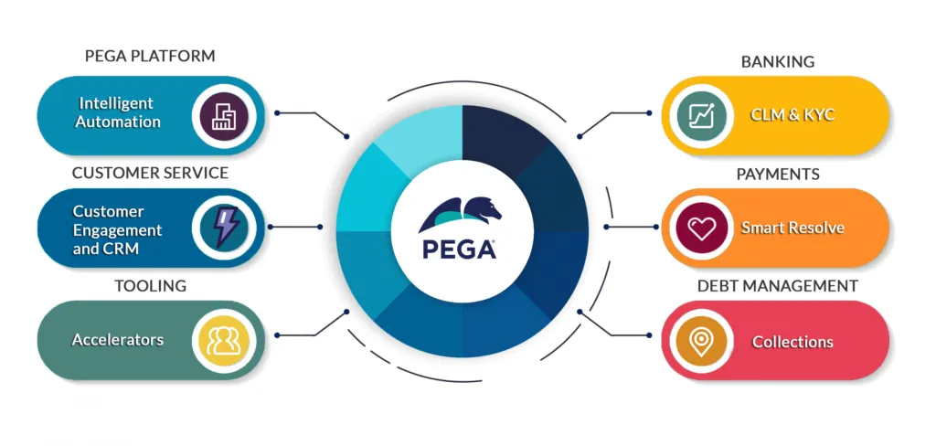 Pega Platform – Phần mềm quản lý ứng dụng kinh doanh của doanh nghiệp