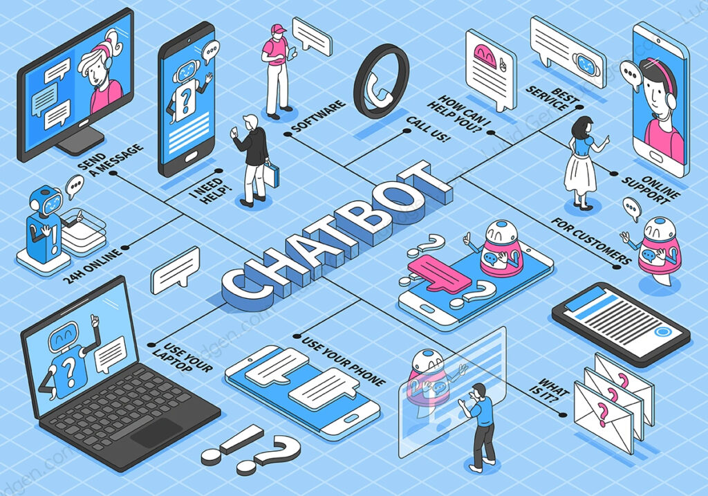 Top 5 chatbot chăm sóc khách hàng hiệu quả nhất 2024