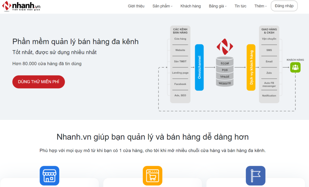 +10 Phần mềm trả lời tin nhắn Fanpage miễn phí