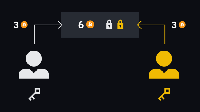 Bitcoin Lightning Network