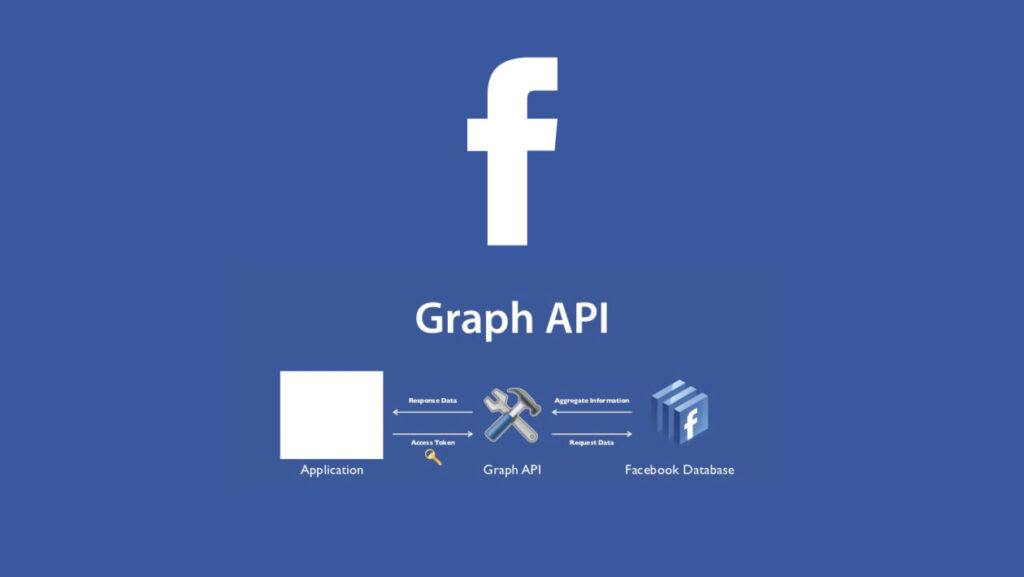 Cách tim UID trong 1 nốt nhạc từ trang cá nhân hoặc API 5 Cách tim UID trong 1 nốt nhạc từ trang cá nhân hoặc API