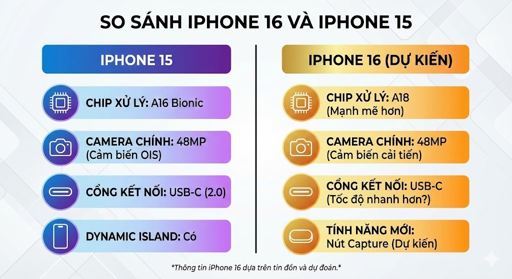 Review Nano Banana Pro