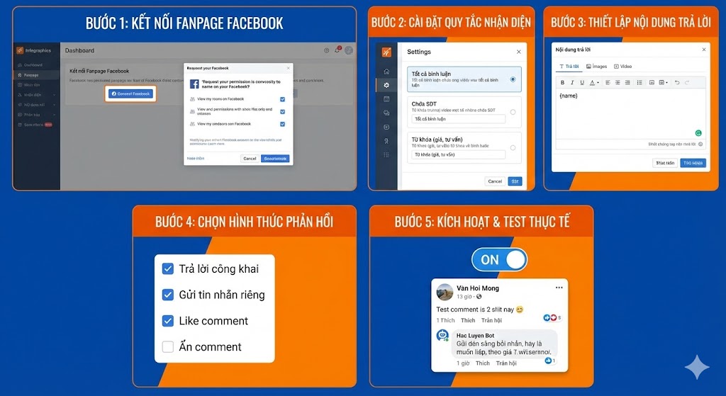 Cách cài đặt tự động trả lời bình luận Fanpage Facebook chi tiết từ A-Z 3 Cách cài đặt tự động trả lời bình luận Fanpage Facebook