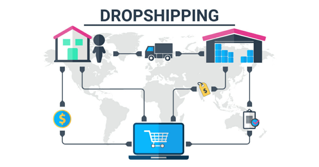 Cách làm Dropshipping 2025: Kinh doanh hàng nhập khẩu ít vốn hiệu quả 2 Cách làm Dropshipping 2025: Kinh doanh hàng nhập khẩu ít vốn hiệu quả