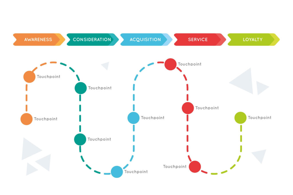Customer Journey Map là gì