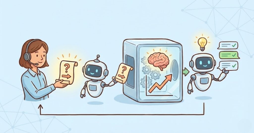 Quy Trình Human Handover: Khi Nào Chatbot Nên "Nhường Sân" Cho Nhân Viên?