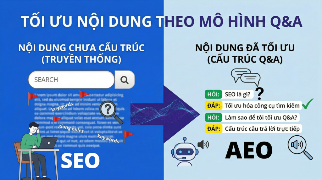 AEO là gì? Cách tối ưu để bứt tốc kinh doanh