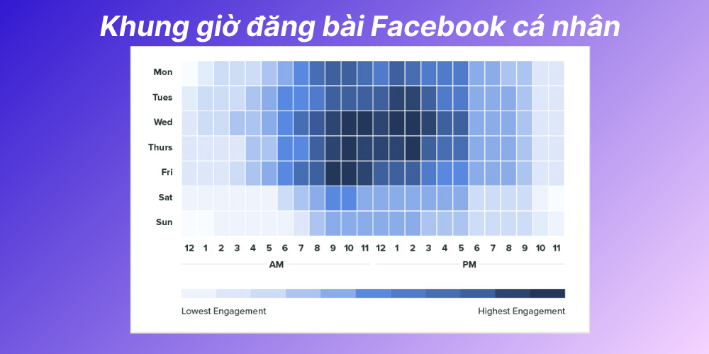 Khung giờ đăng bài Facebook
